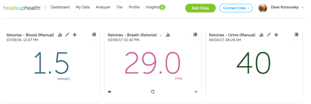 Heads Up supports all three methods of tracking ketones