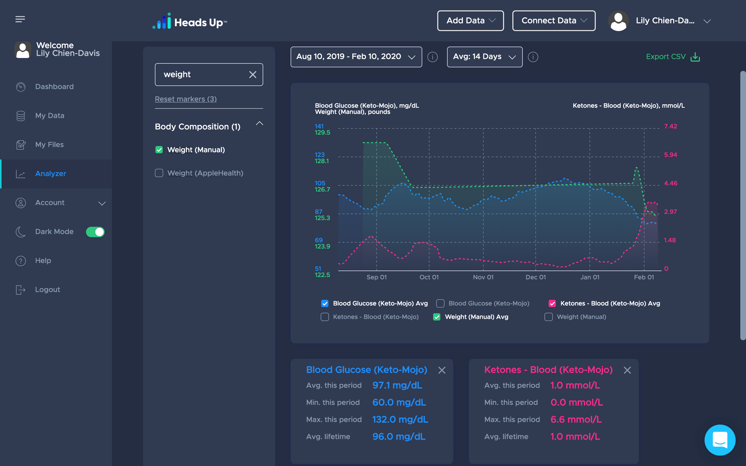 Keto Tracking with Head Up Analyzer