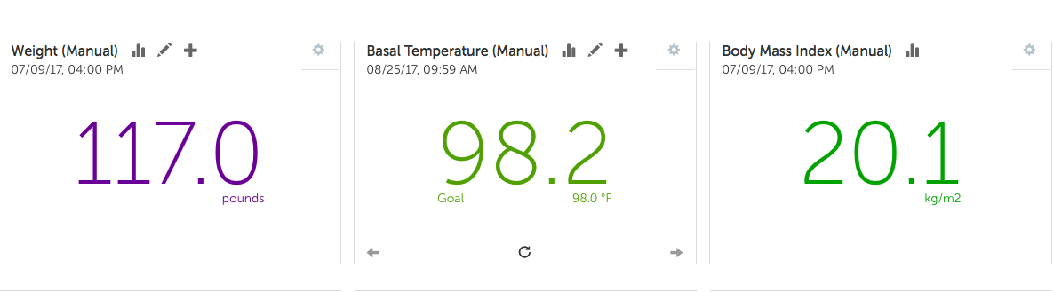 Thyroid Temperature Chart