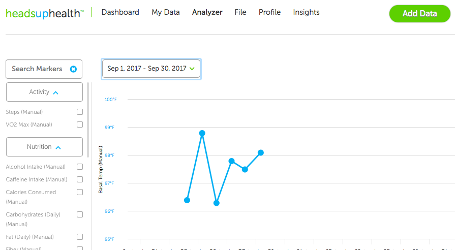 Basal Body Temperature Tracking