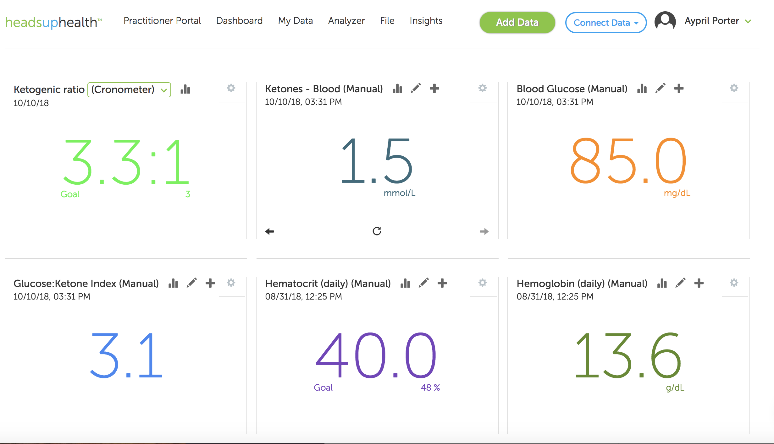 Keto_Ratio_Dashboard