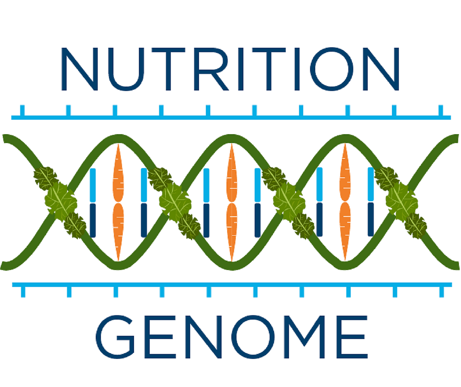 Order Your Nutrition Genome Kit!