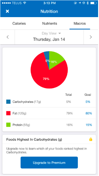 Keto Macro Tracking