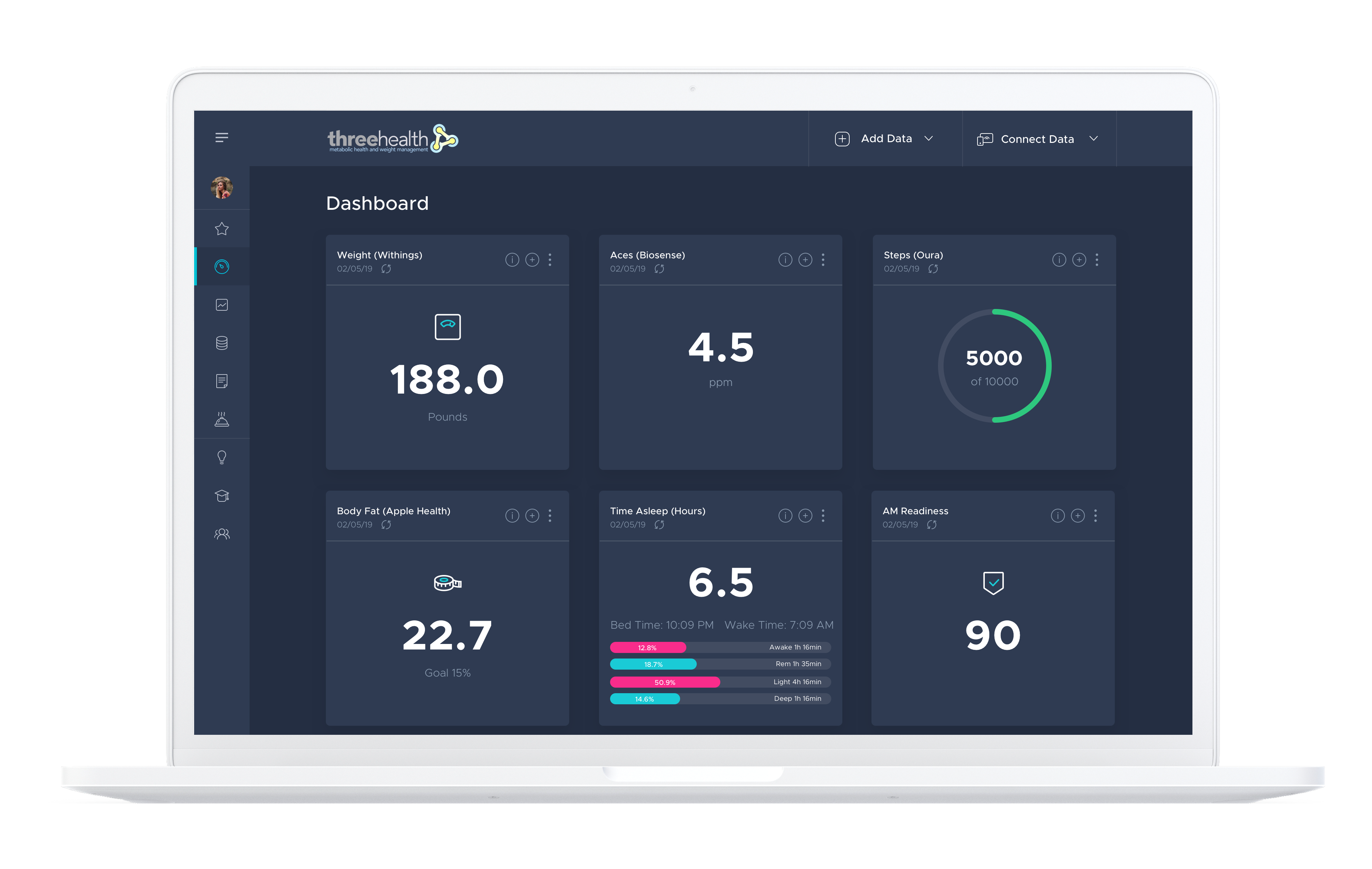 Heads Up Lifestyle Dashboard for Metabolic Health on Computer