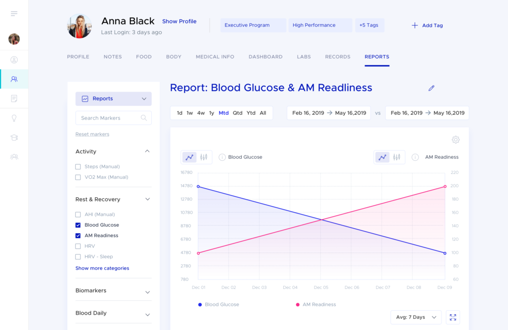 Open Client Reports Performance