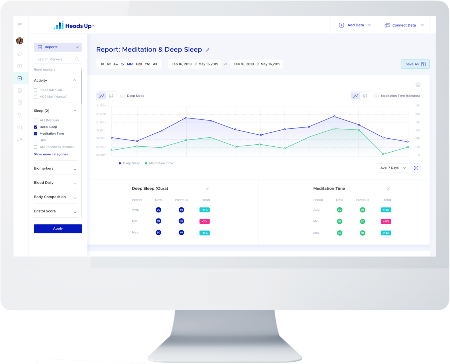 Heads Up practitioner dashboard for sleep and meditation