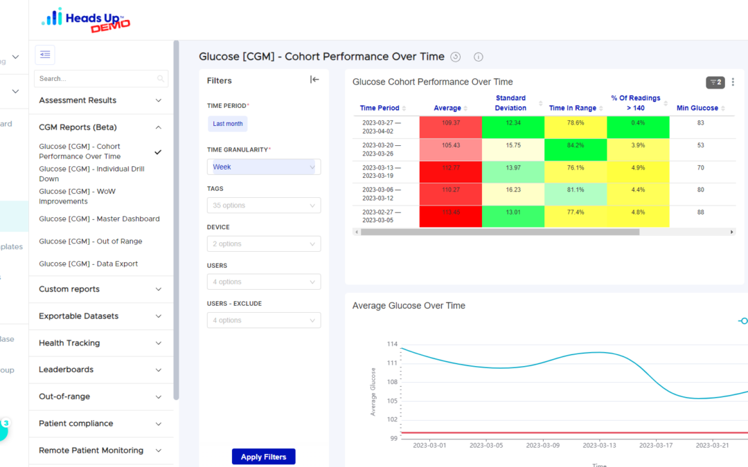 Signals CGM Reporting Suite