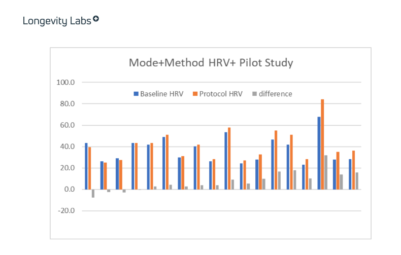 HRV results 1