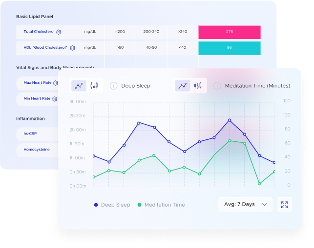 Functional Medicine Health Data Management