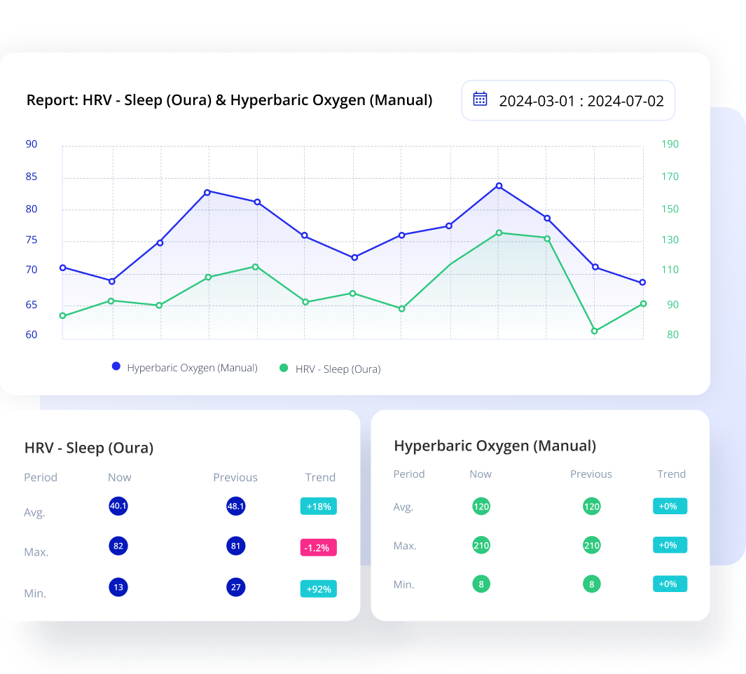 trends graph