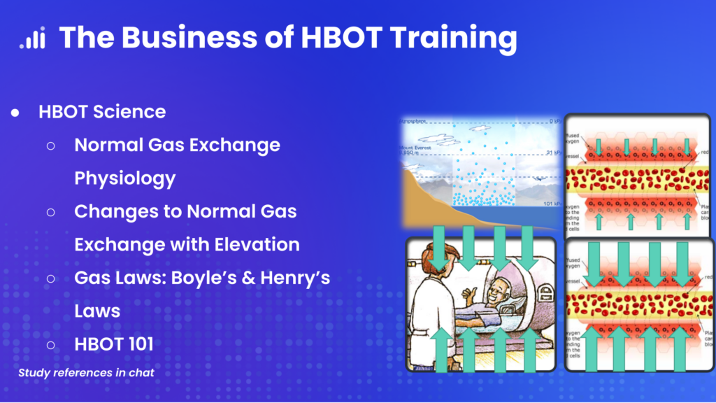 Public The Business Of HBOT