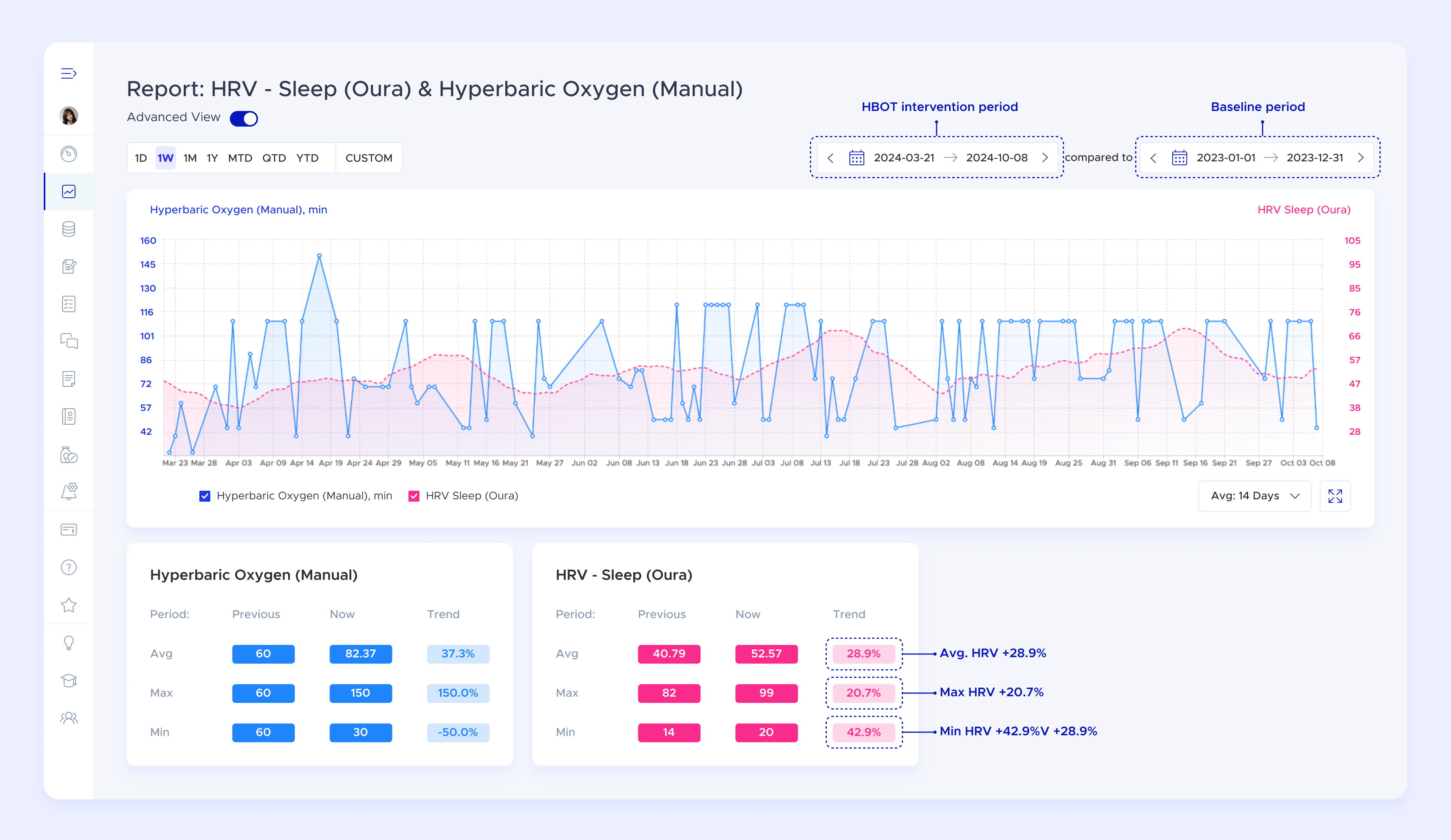 Dashboard 5