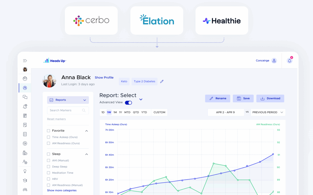 EHR vs. Health Data Analytics Platforms: How Cerbo, Elation, and Healthie EHR Users Can Transform Care with Heads Up Health