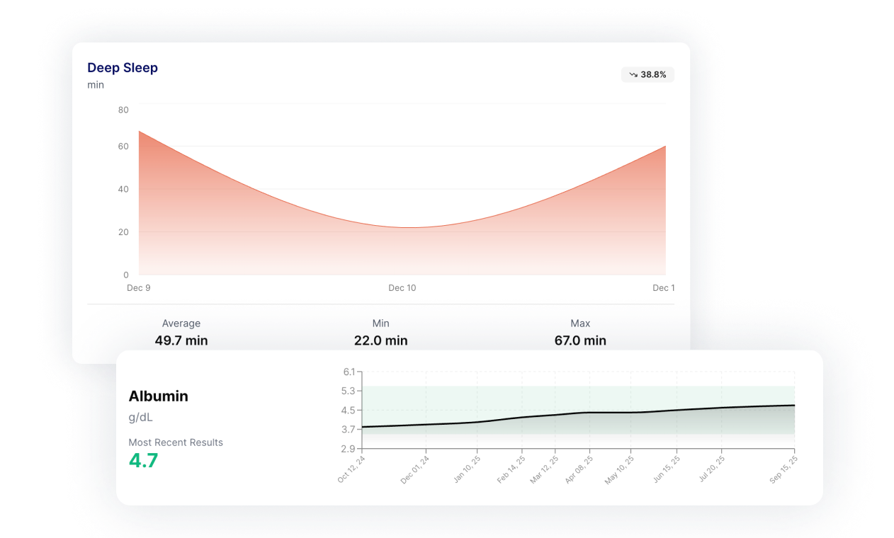 Trend visualization