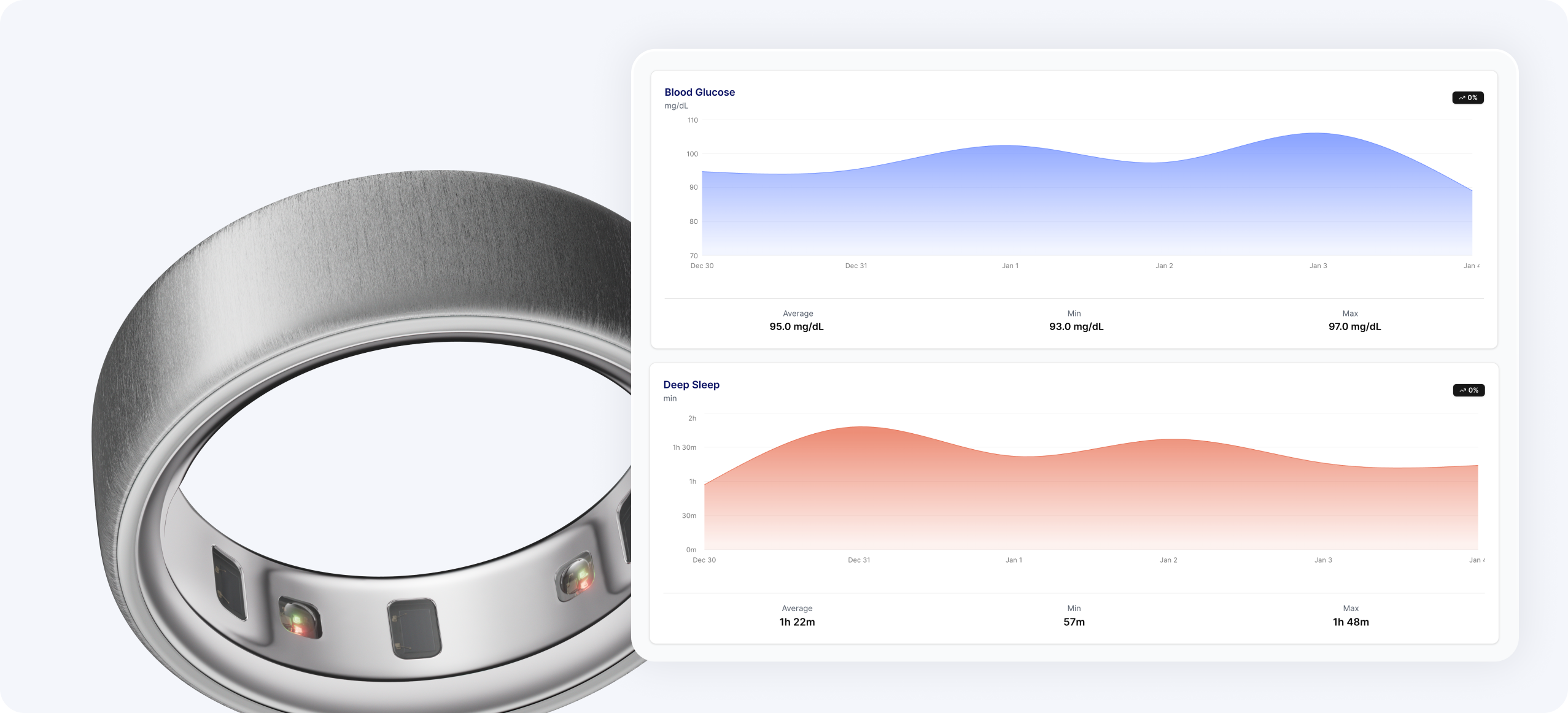 Oura+HU 2.20